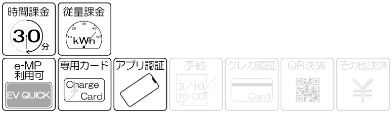 EV（電気自動車）充電カード比較（１ページ版） - EVstand